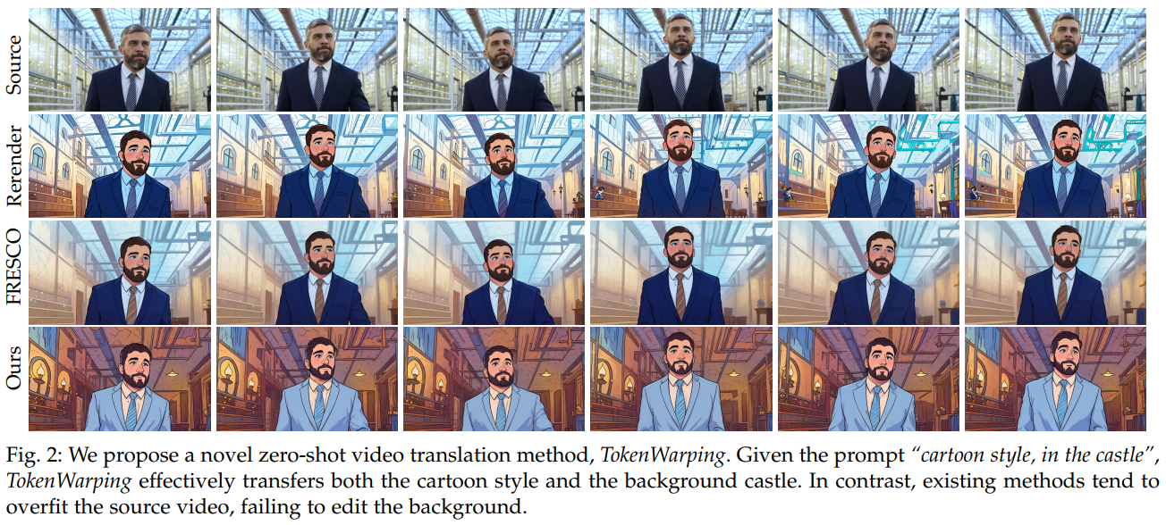Zero-Shot Video Translation