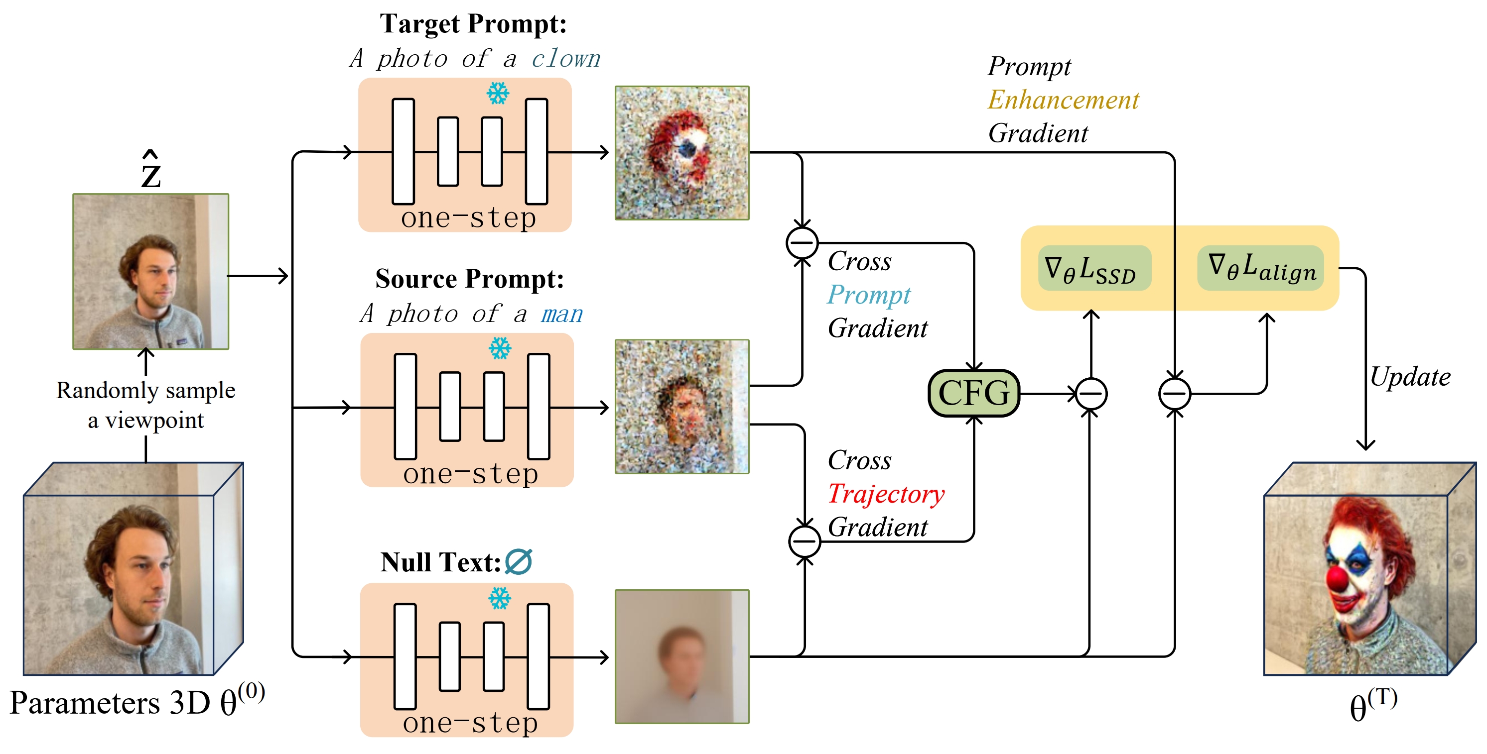 ICCV 2025 Publication Image