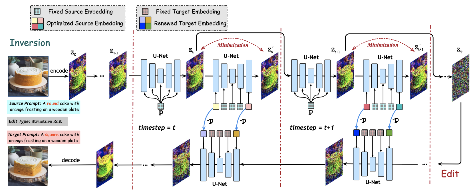 IJCV 2025 Publication Image